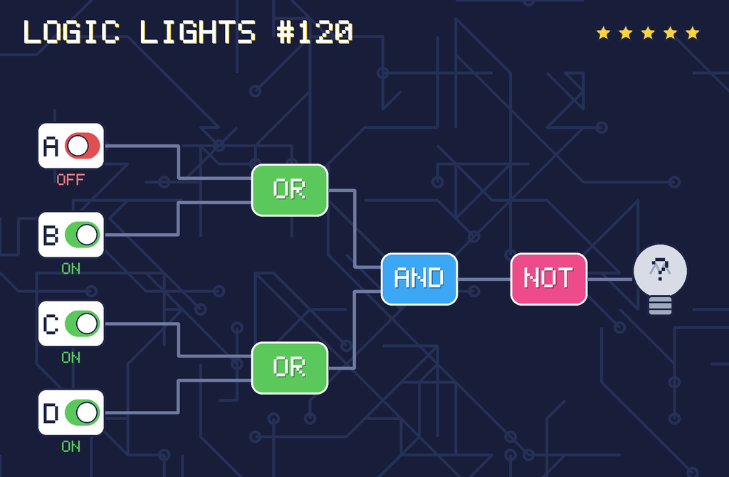 Logic lights 120: the lamp is connected as NOT ((A OR B) AND (C OR D)). switch A is OFF, switch B is ON, switch C is ON, switch D is ON.