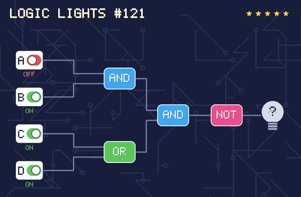 Logic lights 121: the lamp is connected as NOT ((A AND B) AND (C OR D)). switch A is OFF, switch B is ON, switch C is ON, switch D is ON.