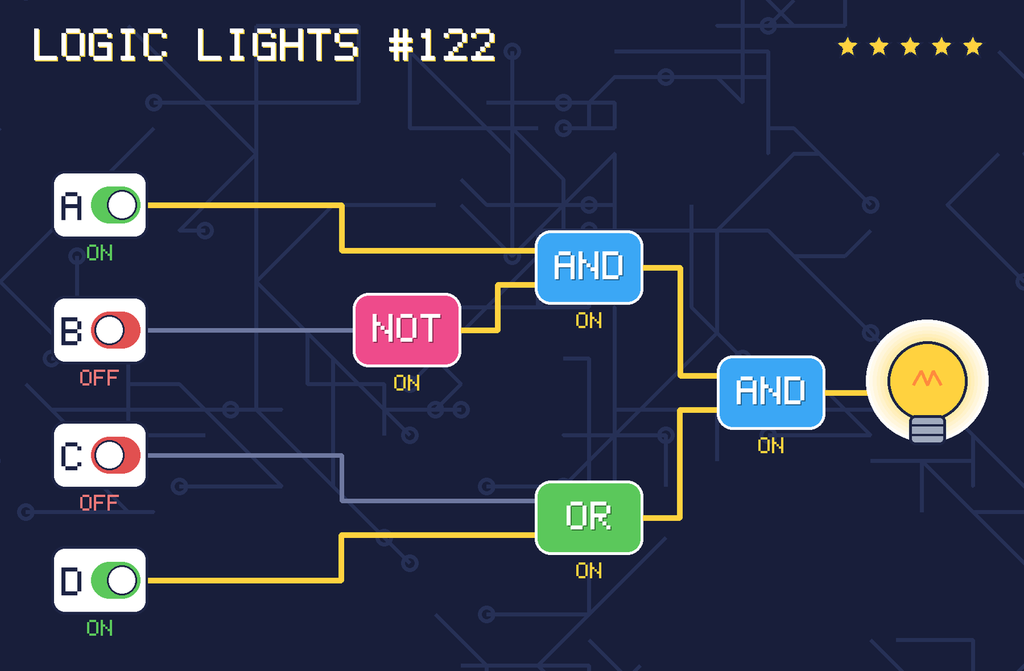 The solved circuit. Wires carrying power glow yellow. The lamp is on.