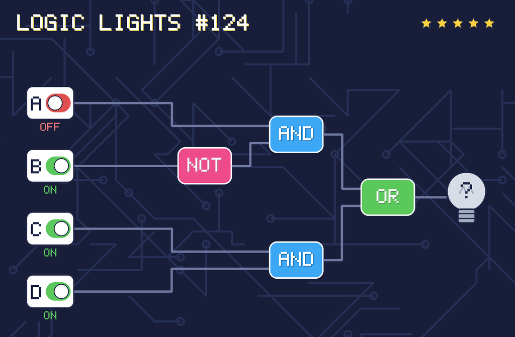 Logic lights 124: the lamp is connected as (A AND NOT B) OR (C AND D). switch A is OFF, switch B is ON, switch C is ON, switch D is ON.
