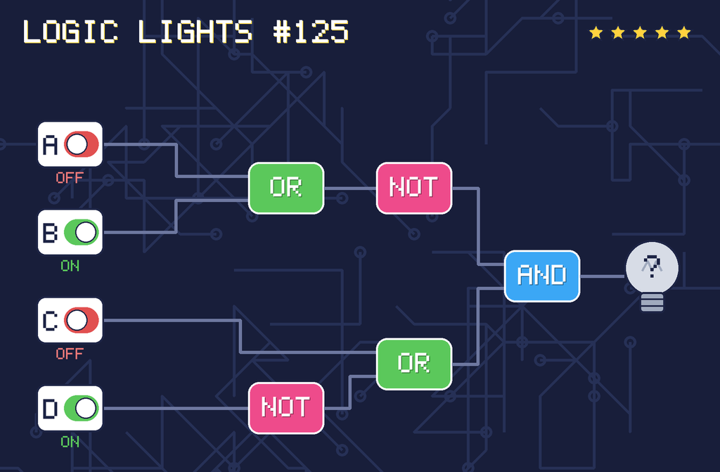 Logic lights 125: the lamp is connected as NOT (A OR B) AND (C OR NOT D). switch A is OFF, switch B is ON, switch C is OFF, switch D is ON.