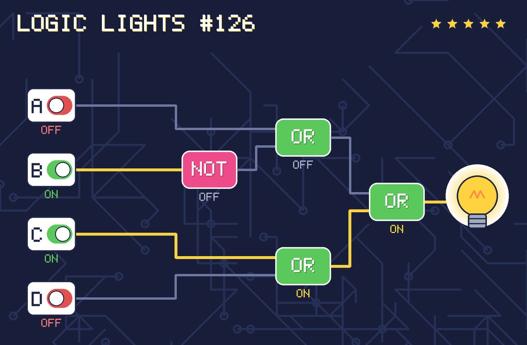 The solved circuit. Wires carrying power glow yellow. The lamp is on.