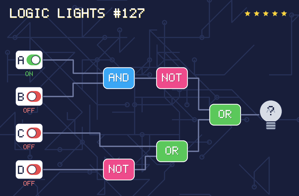 Logic lights 127: the lamp is connected as NOT (A AND B) OR (C OR NOT D). switch A is ON, switch B is OFF, switch C is OFF, switch D is OFF.