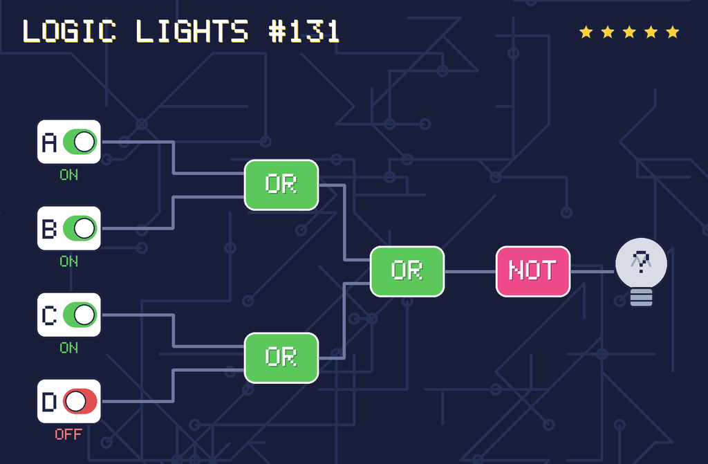 Logic lights 131: the lamp is connected as NOT ((A OR B) OR (C OR D)). switch A is ON, switch B is ON, switch C is ON, switch D is OFF.