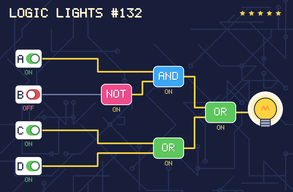 The solved circuit. Wires carrying power glow yellow. The lamp is on.