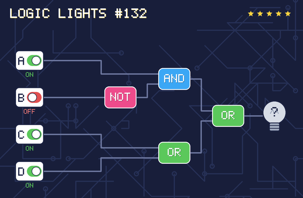 Logic lights 132: the lamp is connected as (A AND NOT B) OR (C OR D). switch A is ON, switch B is OFF, switch C is ON, switch D is ON.