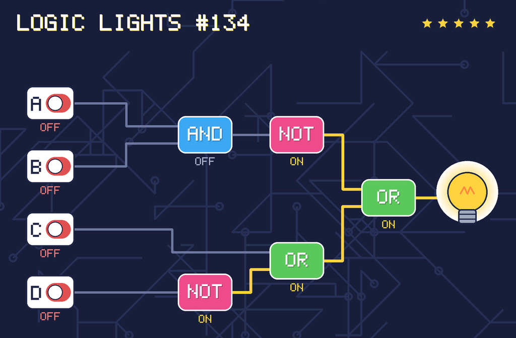 The solved circuit. Wires carrying power glow yellow. The lamp is on.