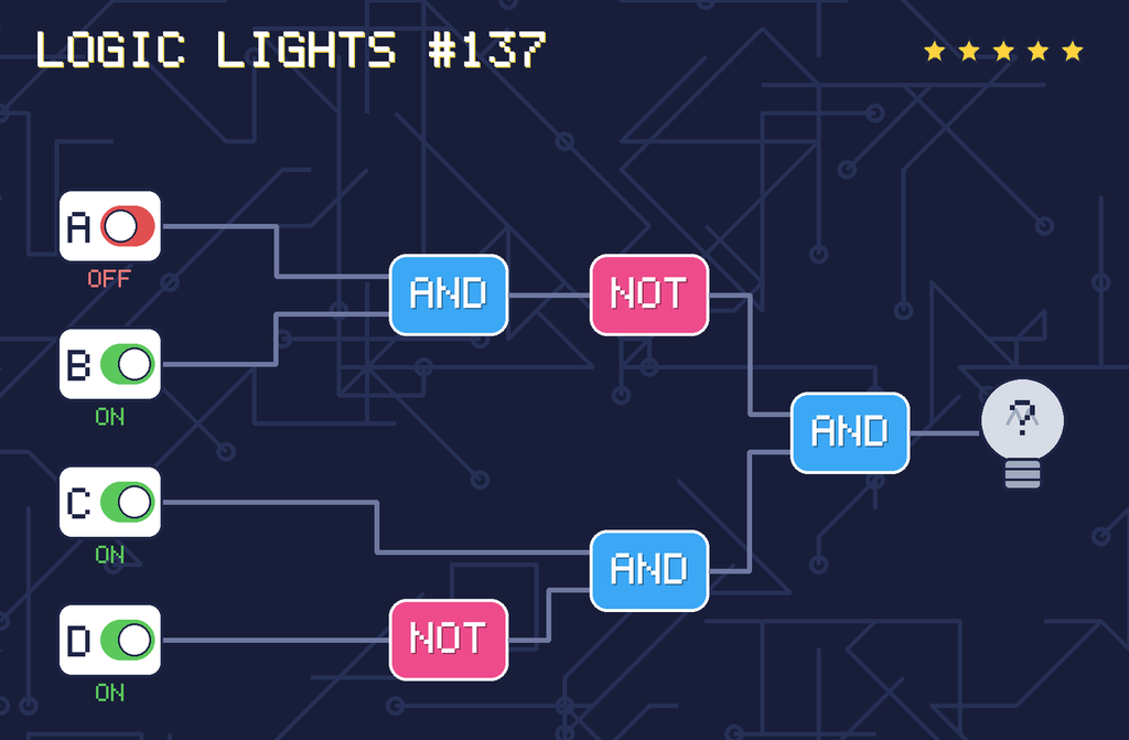 Logic lights 137: the lamp is connected as NOT (A AND B) AND (C AND NOT D). switch A is OFF, switch B is ON, switch C is ON, switch D is ON.