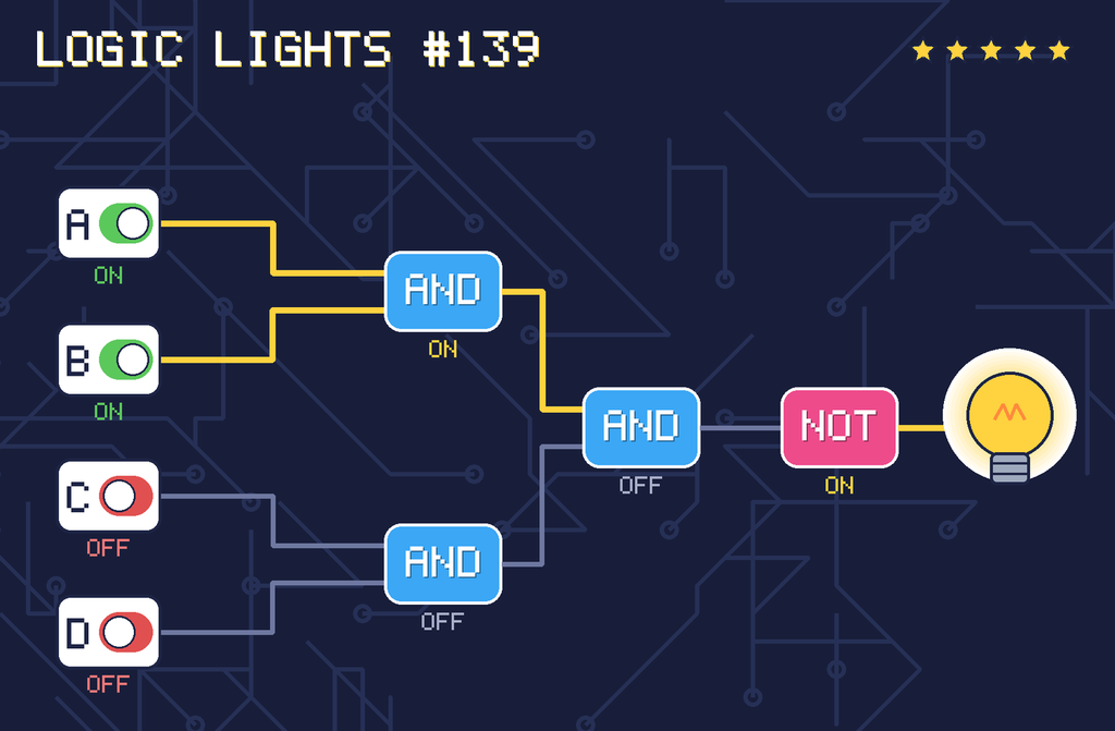 The solved circuit. Wires carrying power glow yellow. The lamp is on.