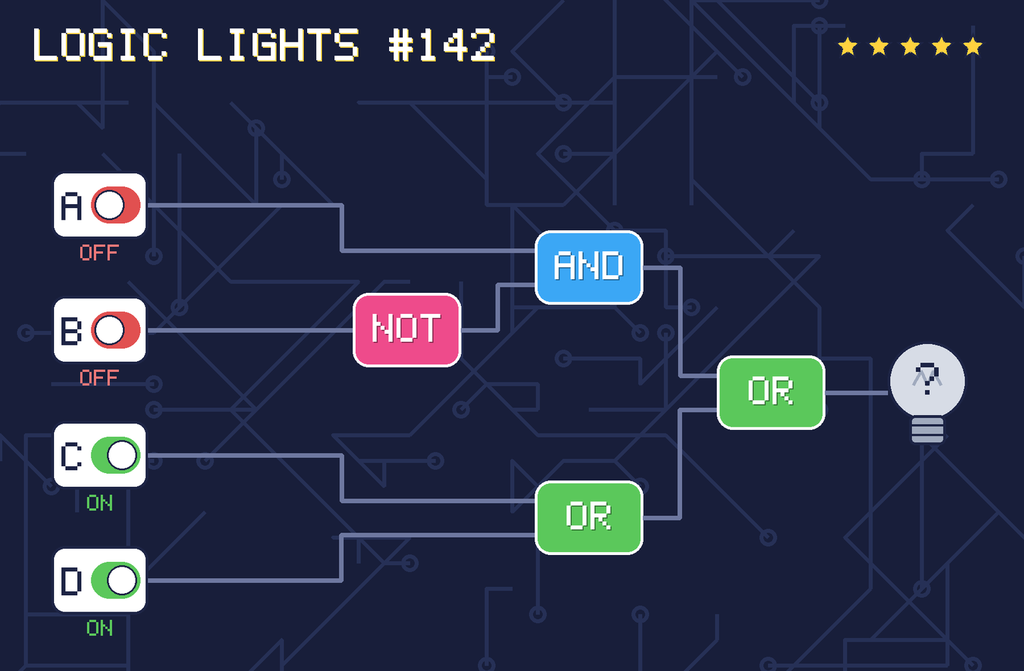 Logic lights 142: the lamp is connected as (A AND NOT B) OR (C OR D). switch A is OFF, switch B is OFF, switch C is ON, switch D is ON.