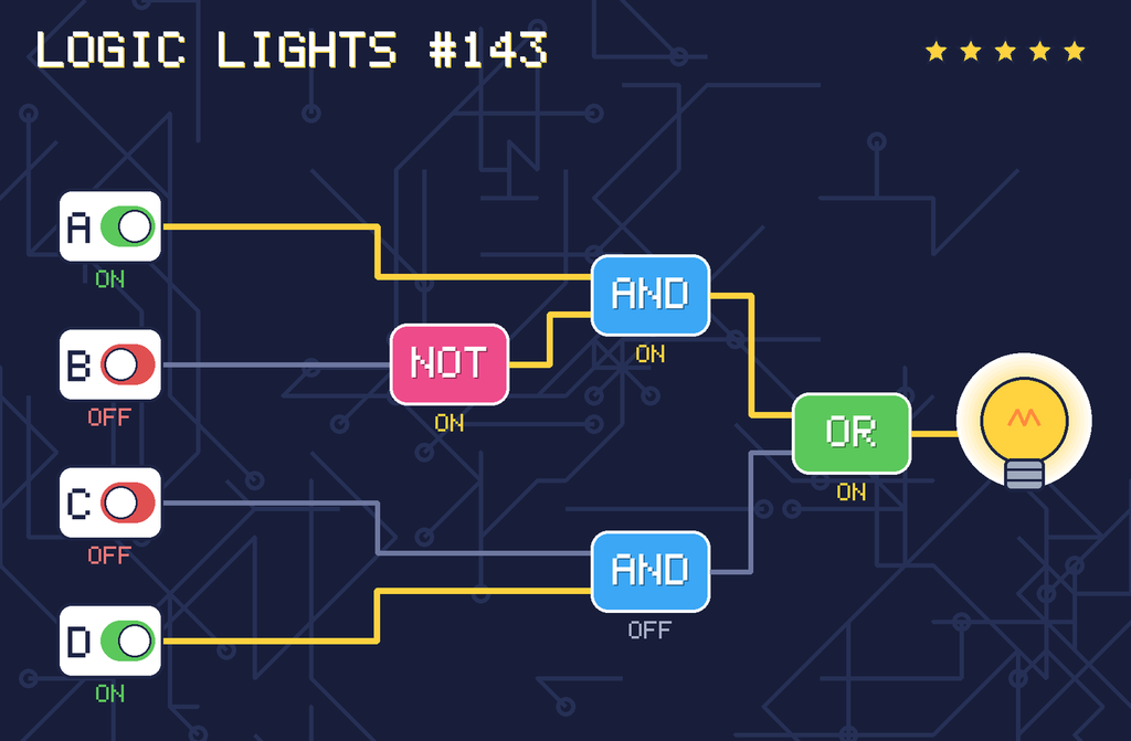 The solved circuit. Wires carrying power glow yellow. The lamp is on.