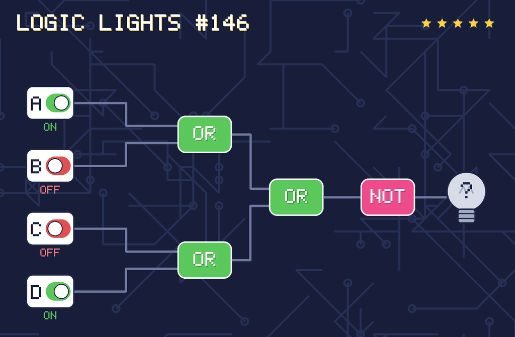 Logic lights 146: the lamp is connected as NOT ((A OR B) OR (C OR D)). switch A is ON, switch B is OFF, switch C is OFF, switch D is ON.