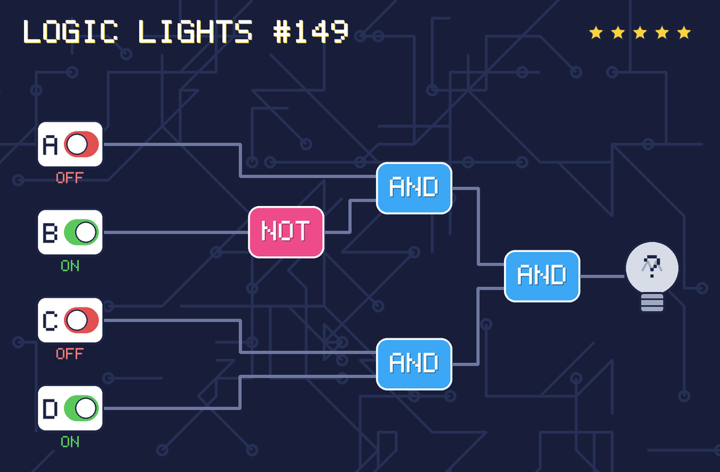 Logic lights 149: the lamp is connected as (A AND NOT B) AND (C AND D). switch A is OFF, switch B is ON, switch C is OFF, switch D is ON.