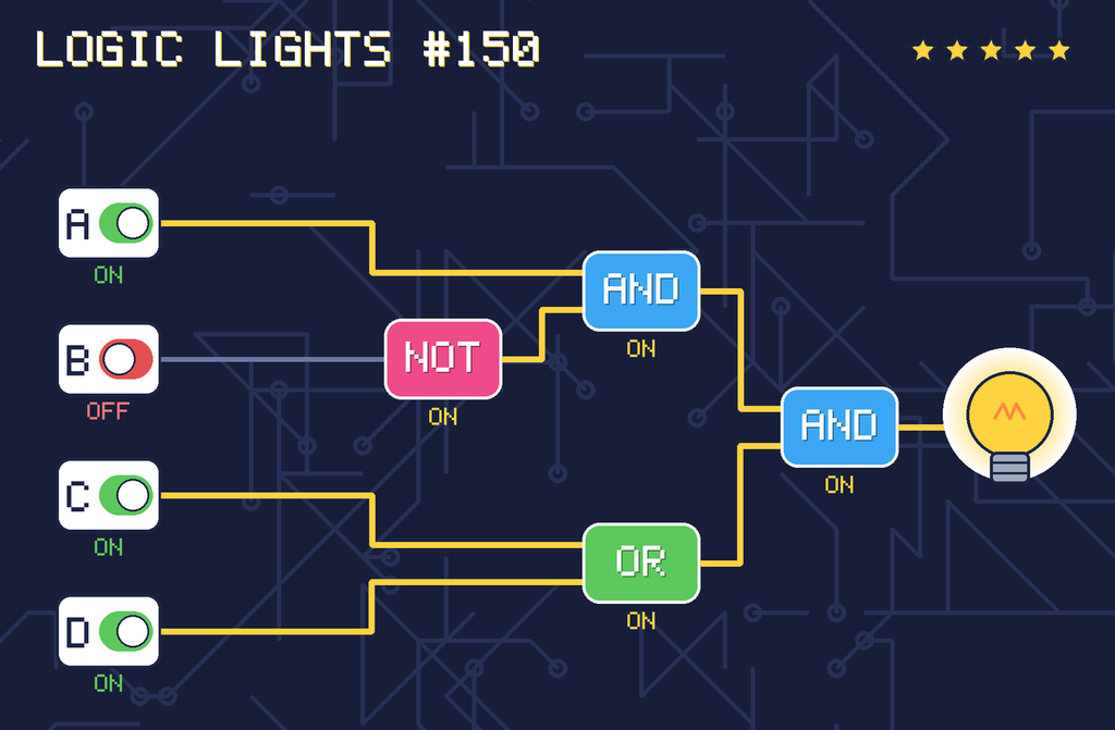 The solved circuit. Wires carrying power glow yellow. The lamp is on.
