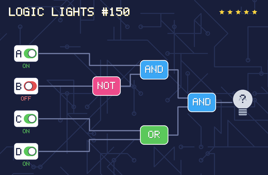 Logic lights 150: the lamp is connected as (A AND NOT B) AND (C OR D). switch A is ON, switch B is OFF, switch C is ON, switch D is ON.