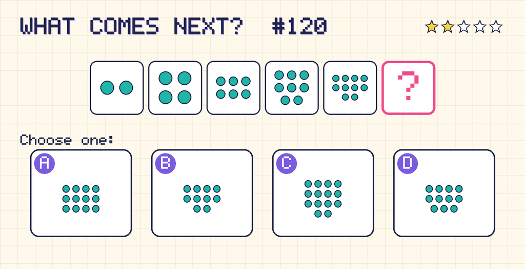 Pattern: 2 dots, 4 dots, 6 dots, 8 dots, 10 dots, then a question mark. Choices: A: 12 dots; B: 10 dots; C: 14 dots; D: 11 dots.