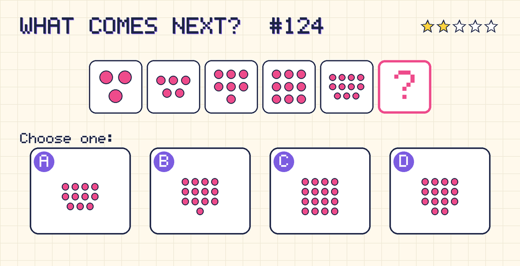 Pattern: 3 dots, 5 dots, 7 dots, 9 dots, 11 dots, then a question mark. Choices: A: 11 dots; B: 13 dots; C: 16 dots; D: 14 dots.