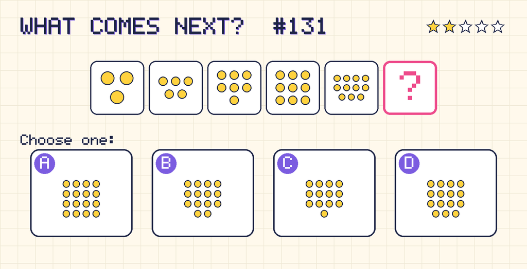Pattern: 3 dots, 5 dots, 7 dots, 9 dots, 11 dots, then a question mark. Choices: A: 16 dots; B: 14 dots; C: 13 dots; D: 15 dots.