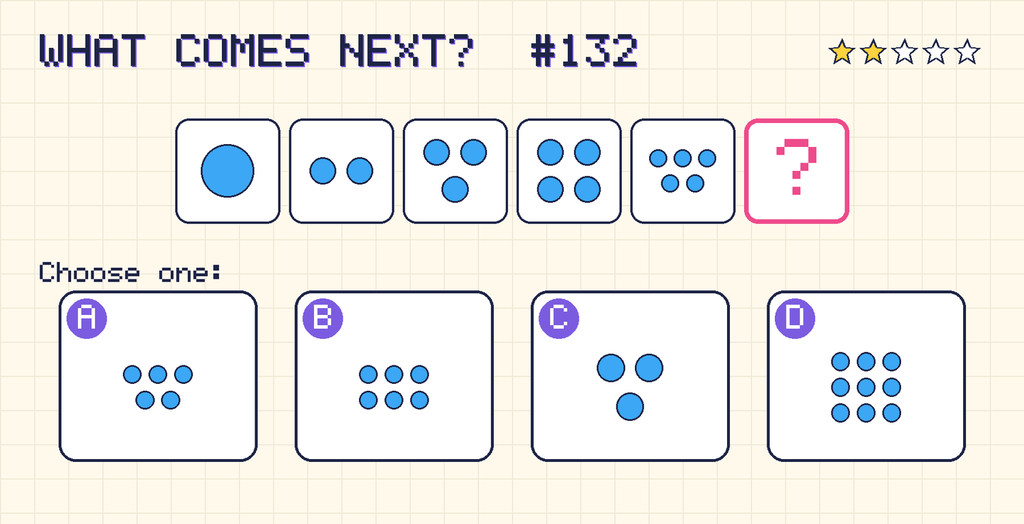 Pattern: 1 dot, 2 dots, 3 dots, 4 dots, 5 dots, then a question mark. Choices: A: 5 dots; B: 6 dots; C: 3 dots; D: 9 dots.