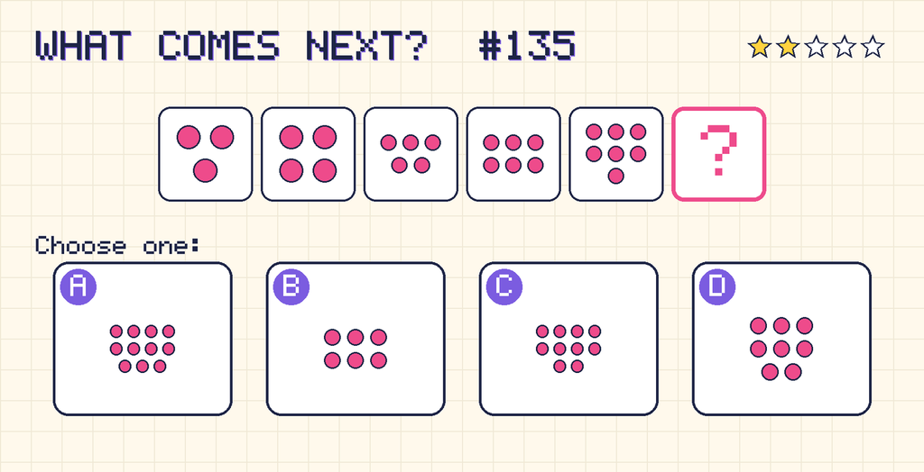 Pattern: 3 dots, 4 dots, 5 dots, 6 dots, 7 dots, then a question mark. Choices: A: 11 dots; B: 6 dots; C: 10 dots; D: 8 dots.