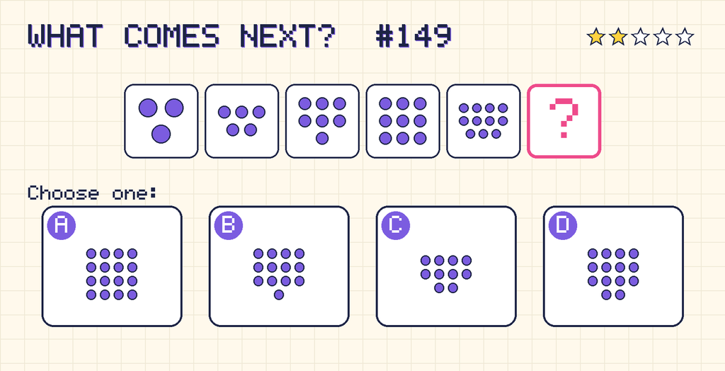 Pattern: 3 dots, 5 dots, 7 dots, 9 dots, 11 dots, then a question mark. Choices: A: 16 dots; B: 13 dots; C: 10 dots; D: 14 dots.