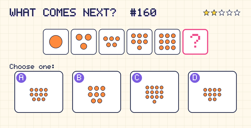 Pattern: 1 dot, 3 dots, 5 dots, 7 dots, 9 dots, then a question mark. Choices: A: 11 dots; B: 8 dots; C: 13 dots; D: 10 dots.