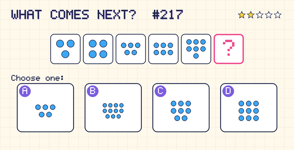 Pattern: 3 dots, 4 dots, 5 dots, 6 dots, 7 dots, then a question mark. Choices: A: 5 dots; B: 11 dots; C: 8 dots; D: 9 dots.