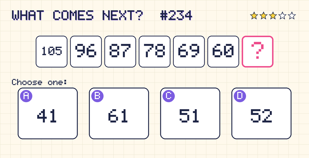 Pattern: 105, 96, 87, 78, 69, 60, then a question mark. Choices: A: 41; B: 61; C: 51; D: 52.