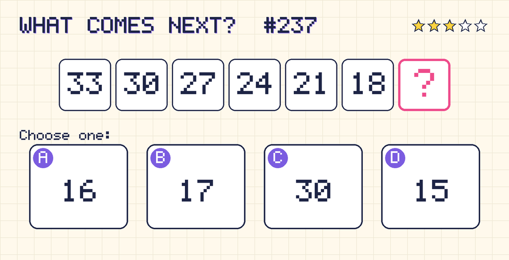 Pattern: 33, 30, 27, 24, 21, 18, then a question mark. Choices: A: 16; B: 17; C: 30; D: 15.