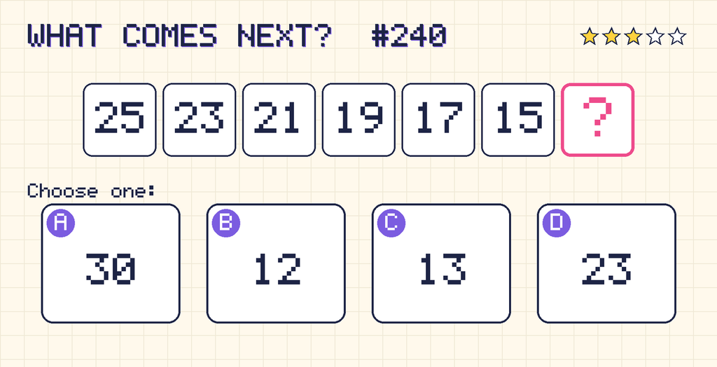 Pattern: 25, 23, 21, 19, 17, 15, then a question mark. Choices: A: 30; B: 12; C: 13; D: 23.