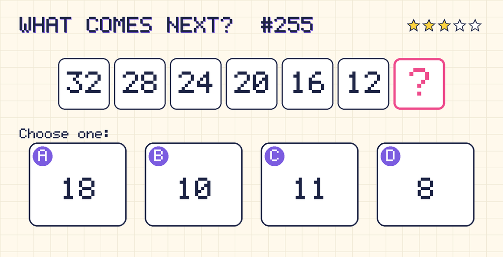 Pattern: 32, 28, 24, 20, 16, 12, then a question mark. Choices: A: 18; B: 10; C: 11; D: 8.