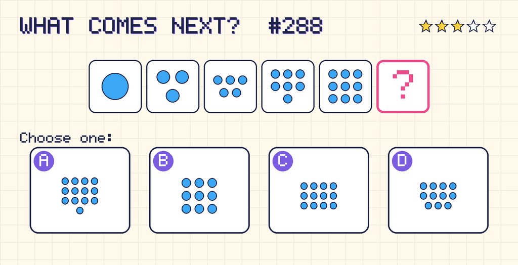 Pattern: 1 dot, 3 dots, 5 dots, 7 dots, 9 dots, then a question mark. Choices: A: 13 dots; B: 9 dots; C: 12 dots; D: 11 dots.