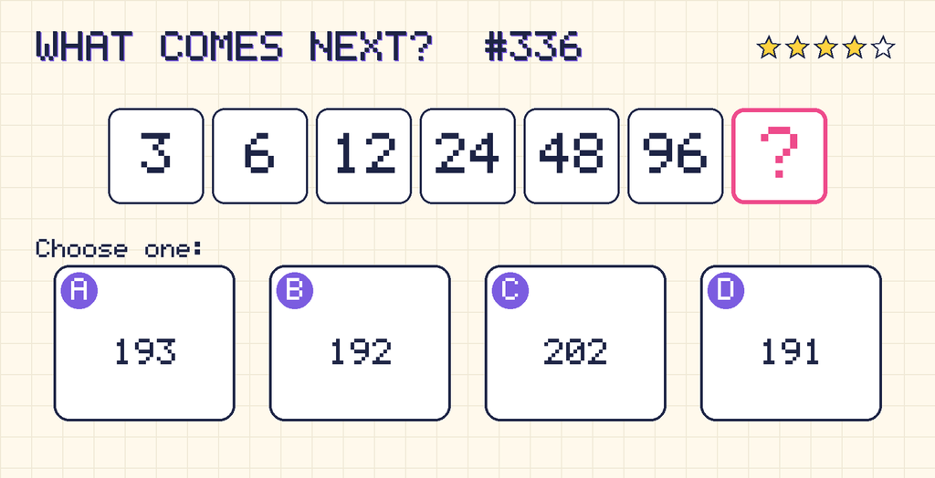 Pattern: 3, 6, 12, 24, 48, 96, then a question mark. Choices: A: 193; B: 192; C: 202; D: 191.