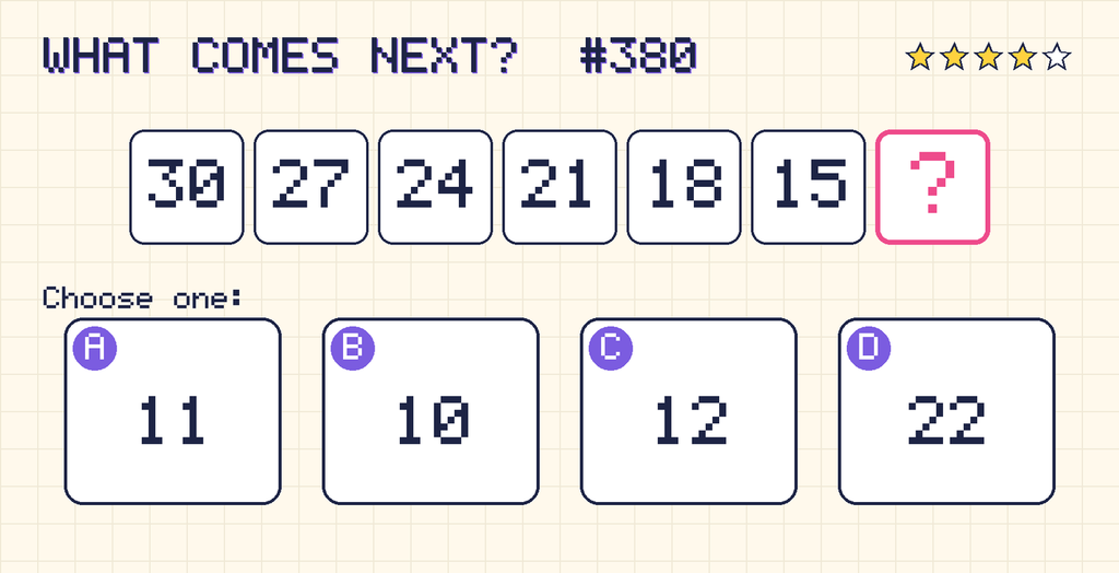 Pattern: 30, 27, 24, 21, 18, 15, then a question mark. Choices: A: 11; B: 10; C: 12; D: 22.