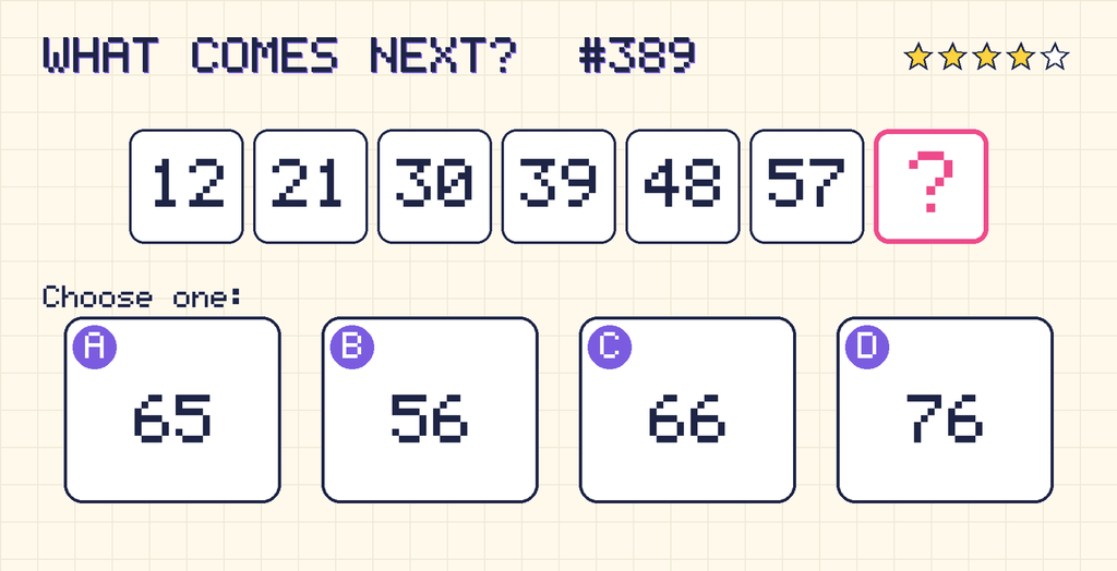 Pattern: 12, 21, 30, 39, 48, 57, then a question mark. Choices: A: 65; B: 56; C: 66; D: 76.