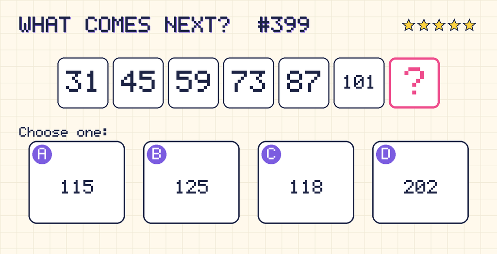 Pattern: 31, 45, 59, 73, 87, 101, then a question mark. Choices: A: 115; B: 125; C: 118; D: 202.