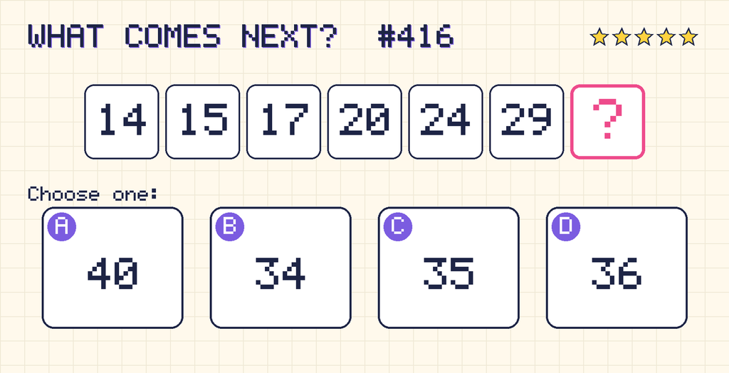 Pattern: 14, 15, 17, 20, 24, 29, then a question mark. Choices: A: 40; B: 34; C: 35; D: 36.
