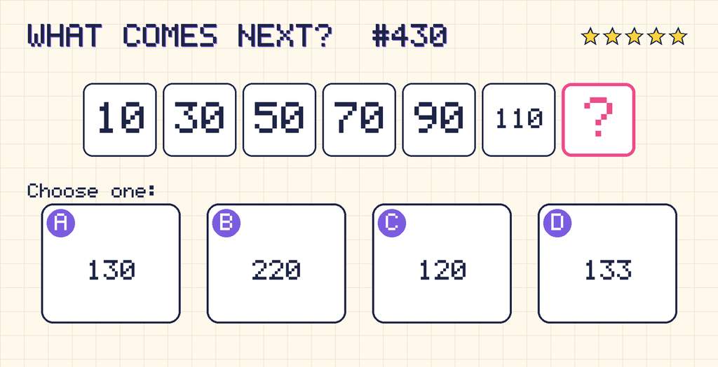 Pattern: 10, 30, 50, 70, 90, 110, then a question mark. Choices: A: 130; B: 220; C: 120; D: 133.