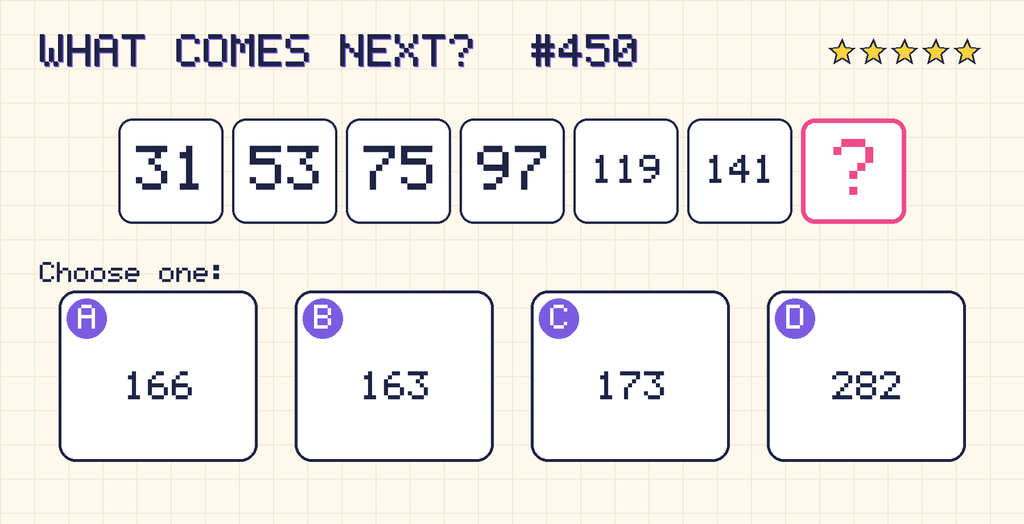 Pattern: 31, 53, 75, 97, 119, 141, then a question mark. Choices: A: 166; B: 163; C: 173; D: 282.