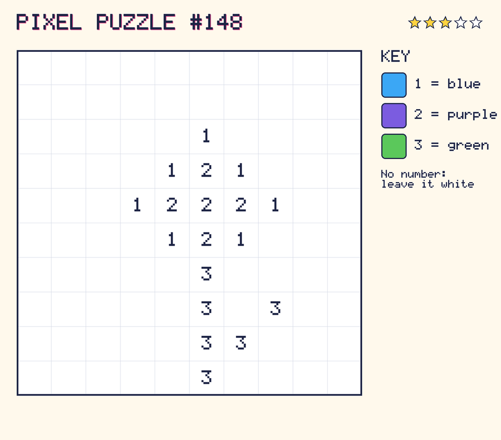 Pixel puzzle 148: a 10 by 10 number grid with a colour key.