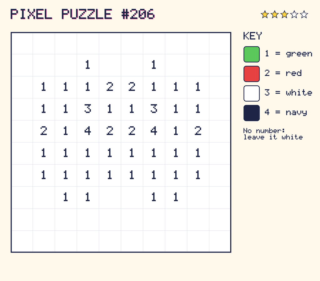 Pixel puzzle 206: a 10 by 10 number grid with a colour key.