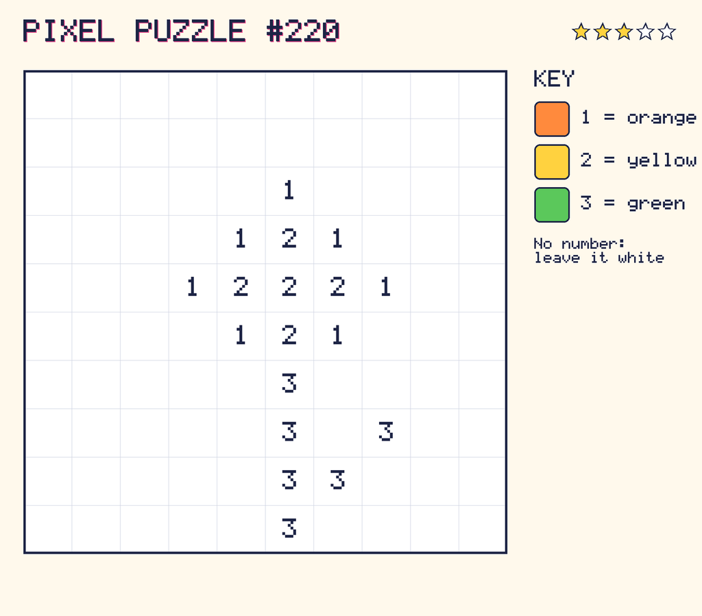 Pixel puzzle 220: a 10 by 10 number grid with a colour key.