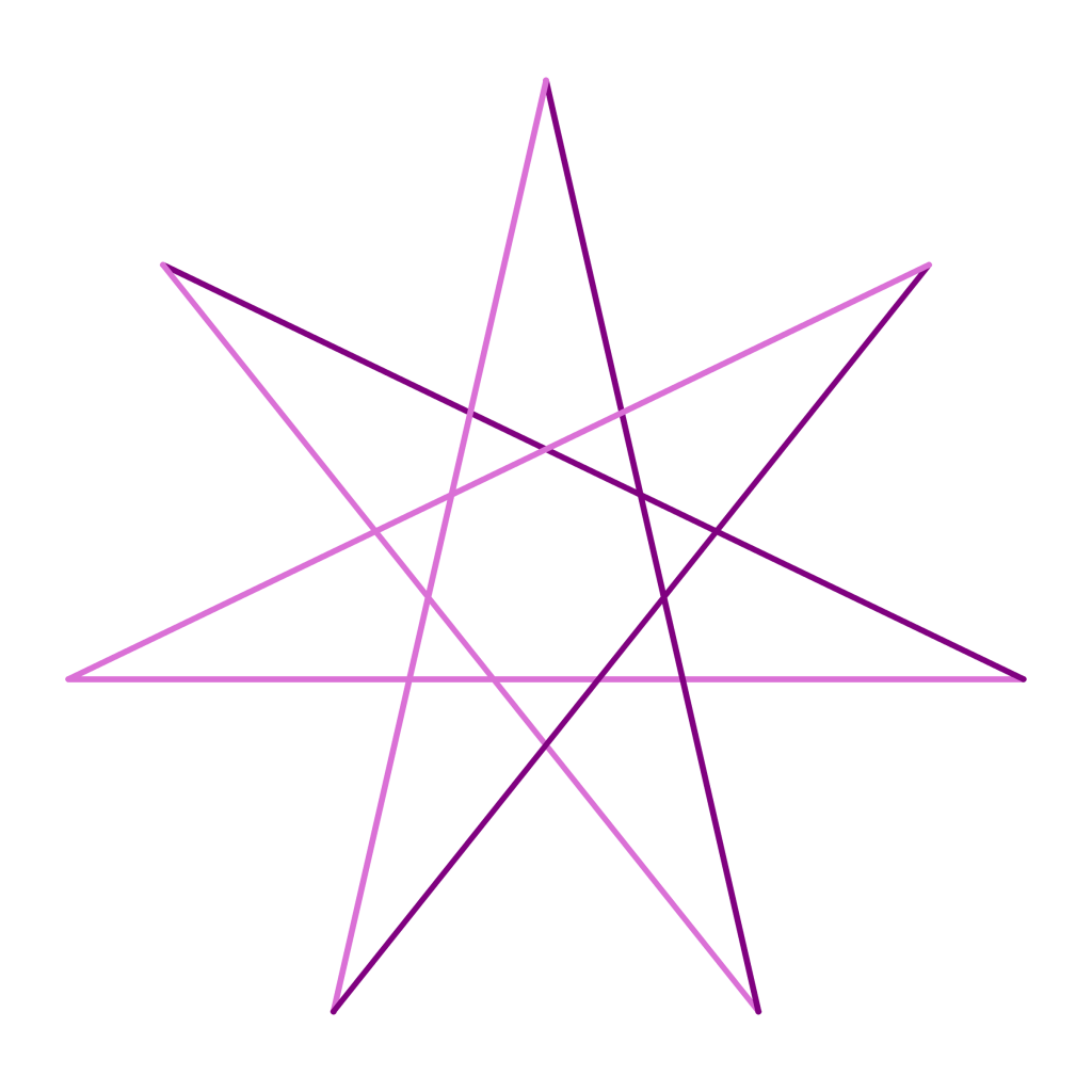 Seven-point star: a pattern drawn by a Python turtle program