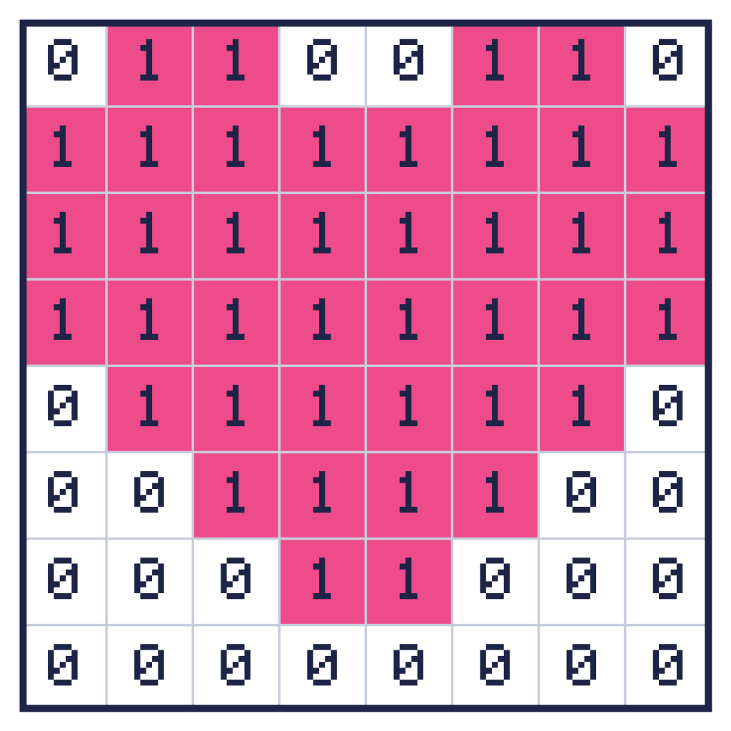 An 8 by 8 grid of pixels showing a pink heart, with 1 written in each coloured square and 0 in each empty square
