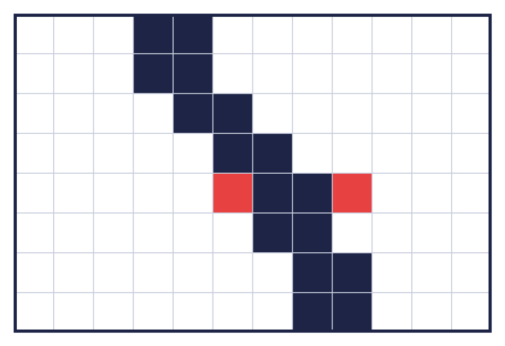 A pixel picture of a curving dark line on a white floor. Two red squares on either side of the line show where the robot's left and right light sensors are, with the line in between them
