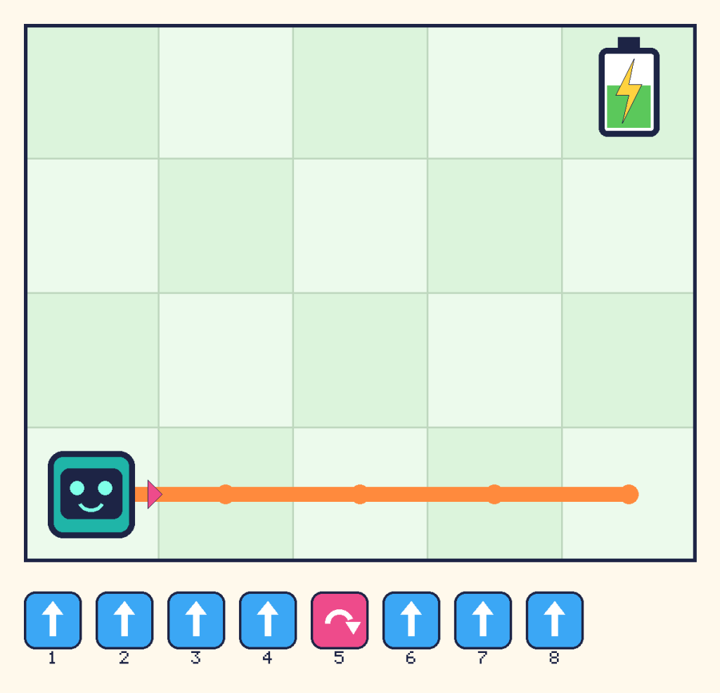 A grid five squares wide and four tall. Beep walks along the bottom row to the right corner, turns right to face down, and bumps into the edge of the grid