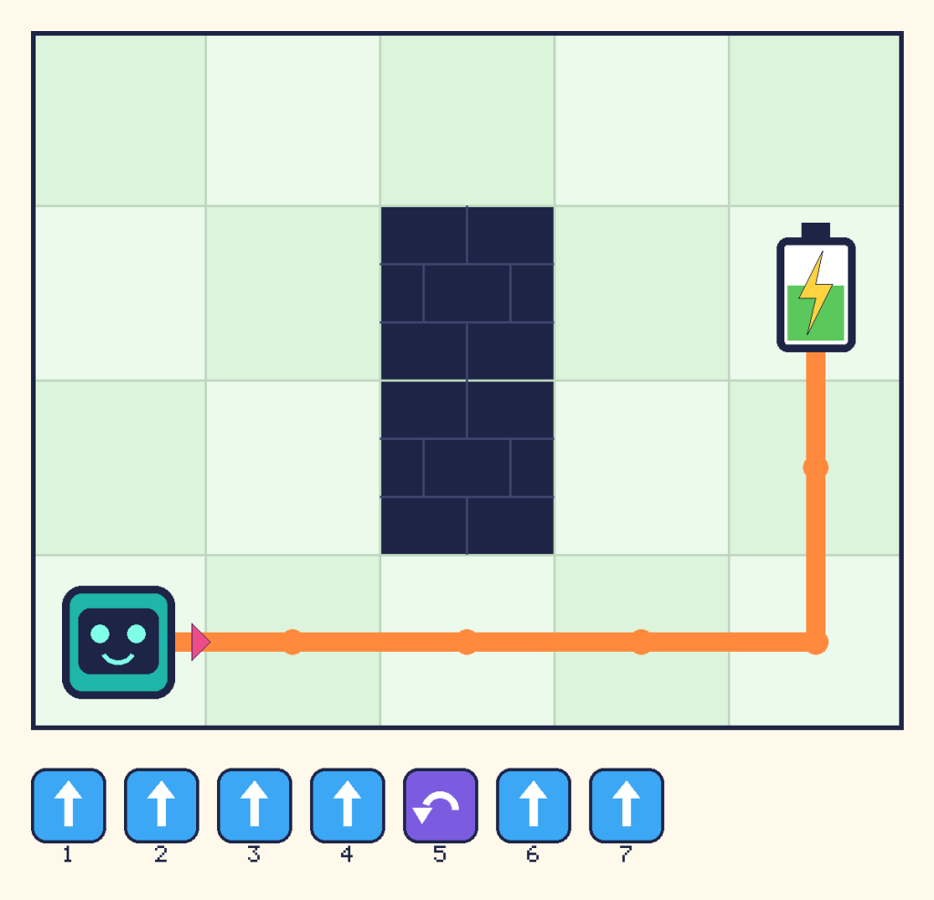 The same grid. Beep walks four squares right along the bottom row, turns left and goes up two squares to the battery
