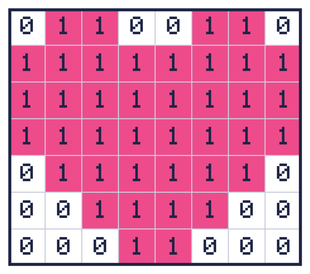 A pink heart drawn on an eight by seven grid of squares. Each pink square shows the number 1 and each empty square shows the number 0